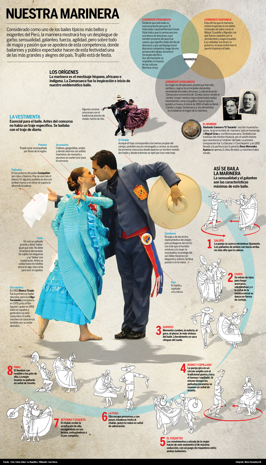 Historia De La Marinera Tradicional Baile Oficial Perú Beta